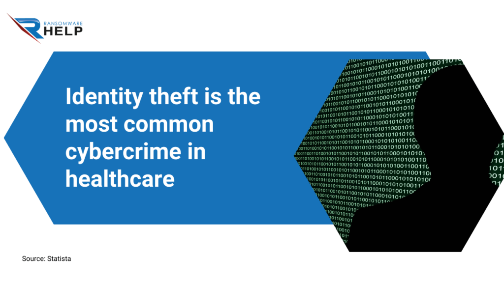 What is the most severe threat to the security of healthcare data HelpRansomware