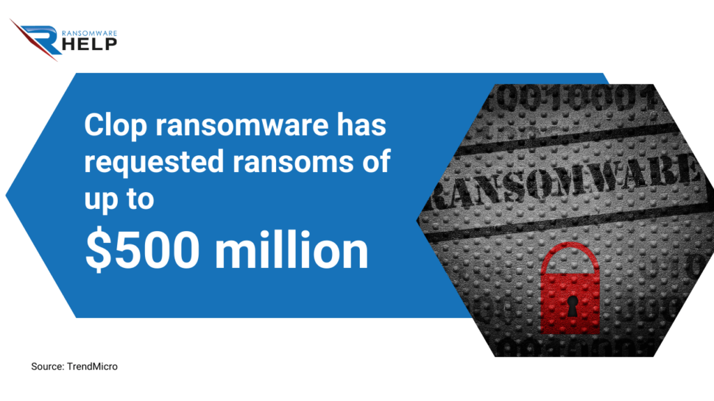 What is Clop Ransomware HelpRansomware