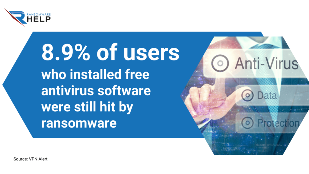 Use a trusted security solution to protect against Akira ransomware HelpRansomware