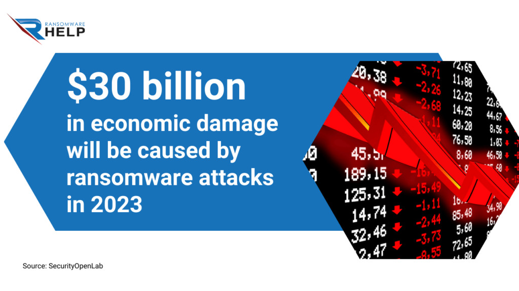 What is the Akira ransomware group HelpRansomware