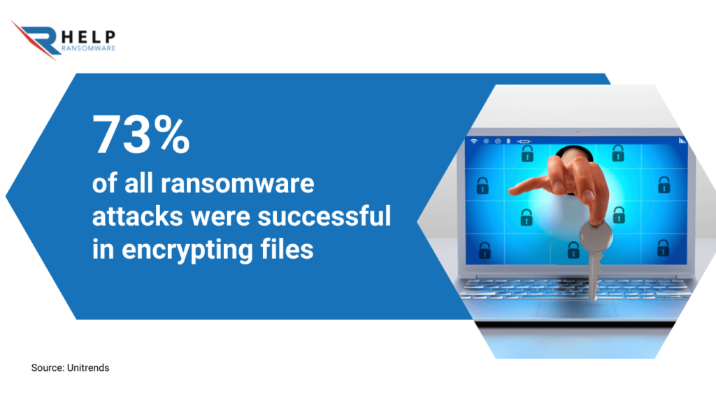 Backup files ransomware Buhti HelpRansomware