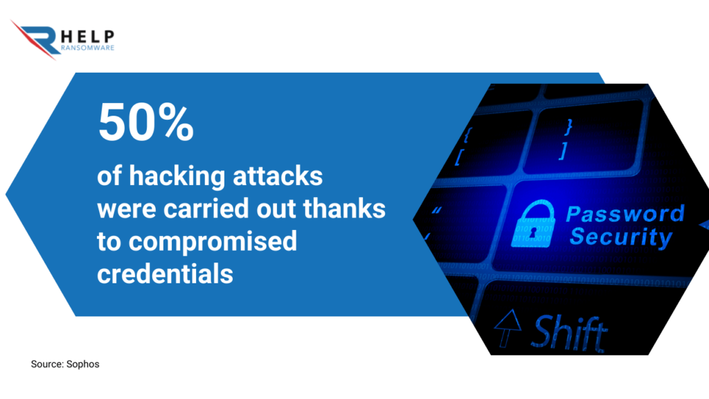 Strong passwords ransomware Buhti HelpRansomware