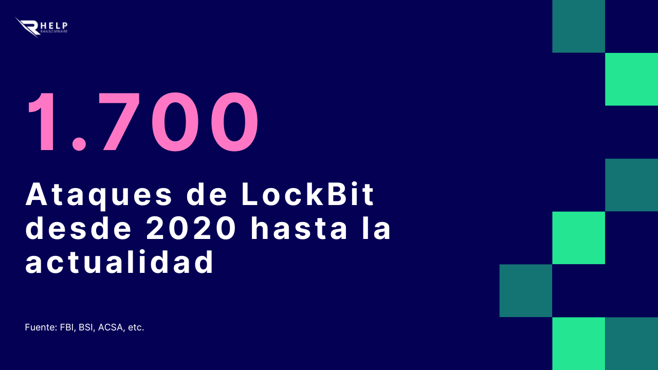 LockBit 3.0 Características Y Efectos En Empresas