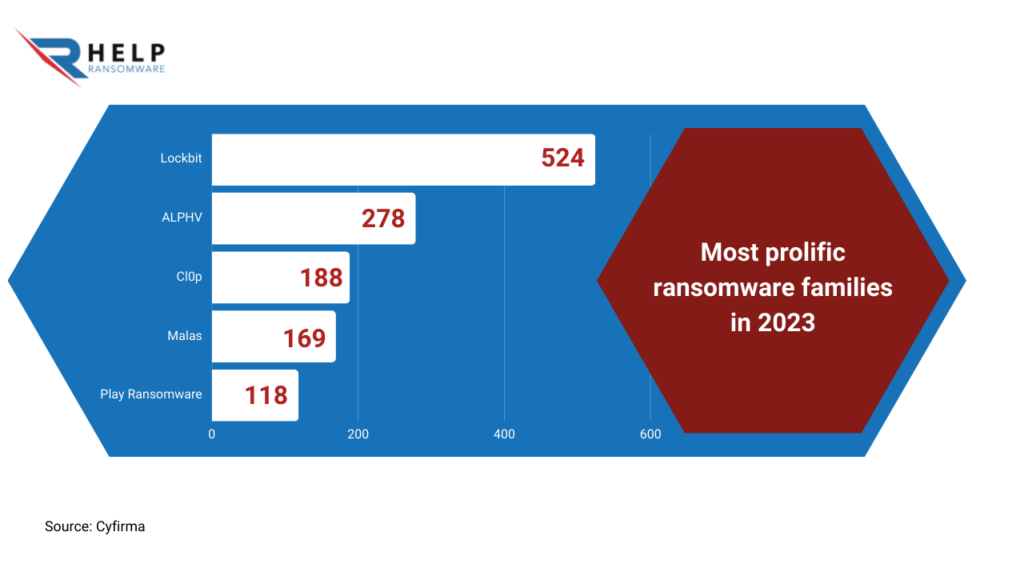 What should I do if my system is infected with Buhti ransomware HelpRansomware