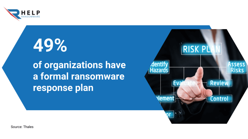 Why be prepared ransomware Buhti HelpRansomware