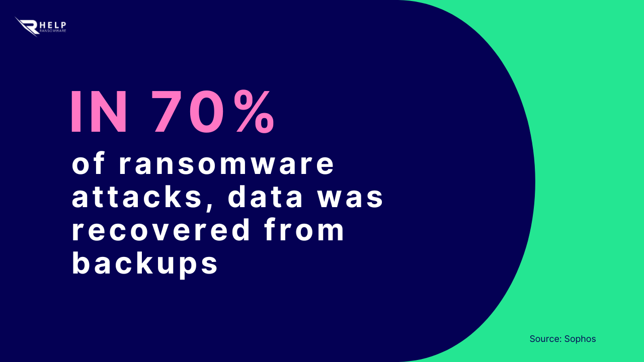 CrossLock Ransomware: Operation And Removal