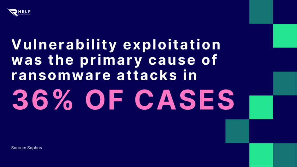 Prevention and protection against ransomware attacks HelpRansomware