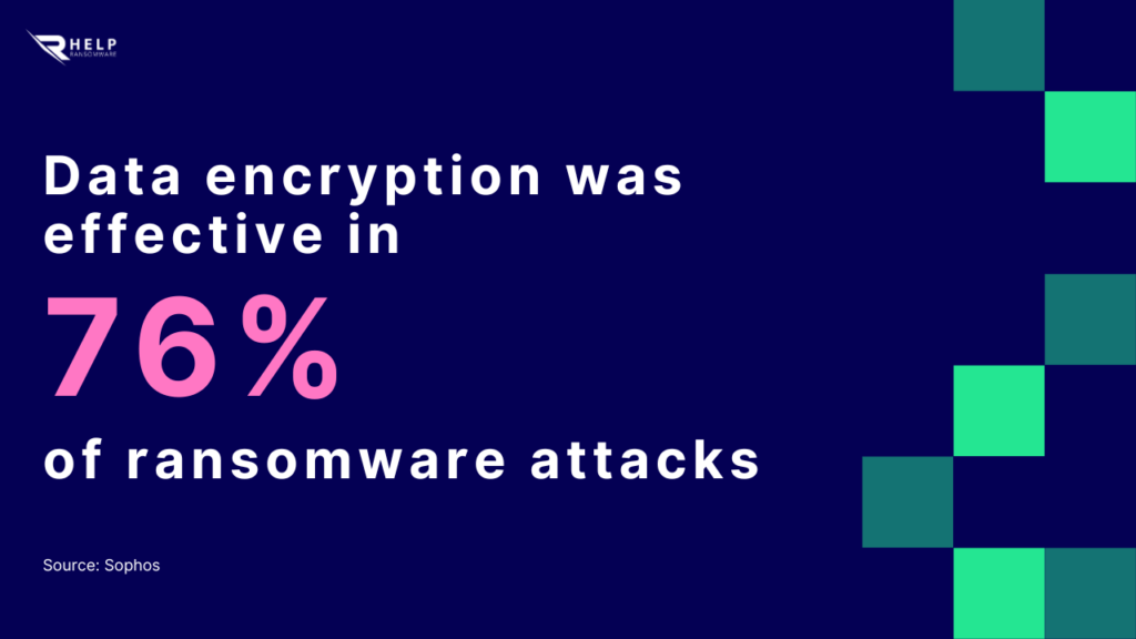 Ransomware decryption and advanced data encryption techniques HelpRansomware