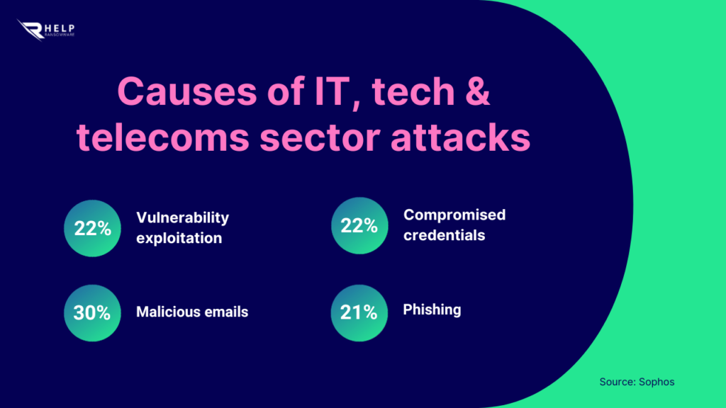 Recommended practices to strengthen the security of data encryption HelpRansomware