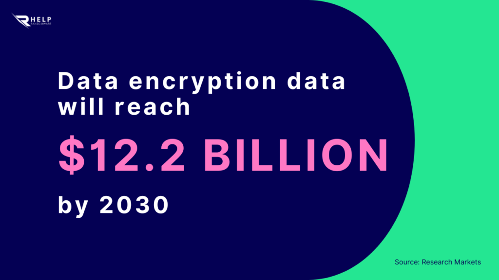 The correlation between data encryption and ransomware attacks HelpRansomware