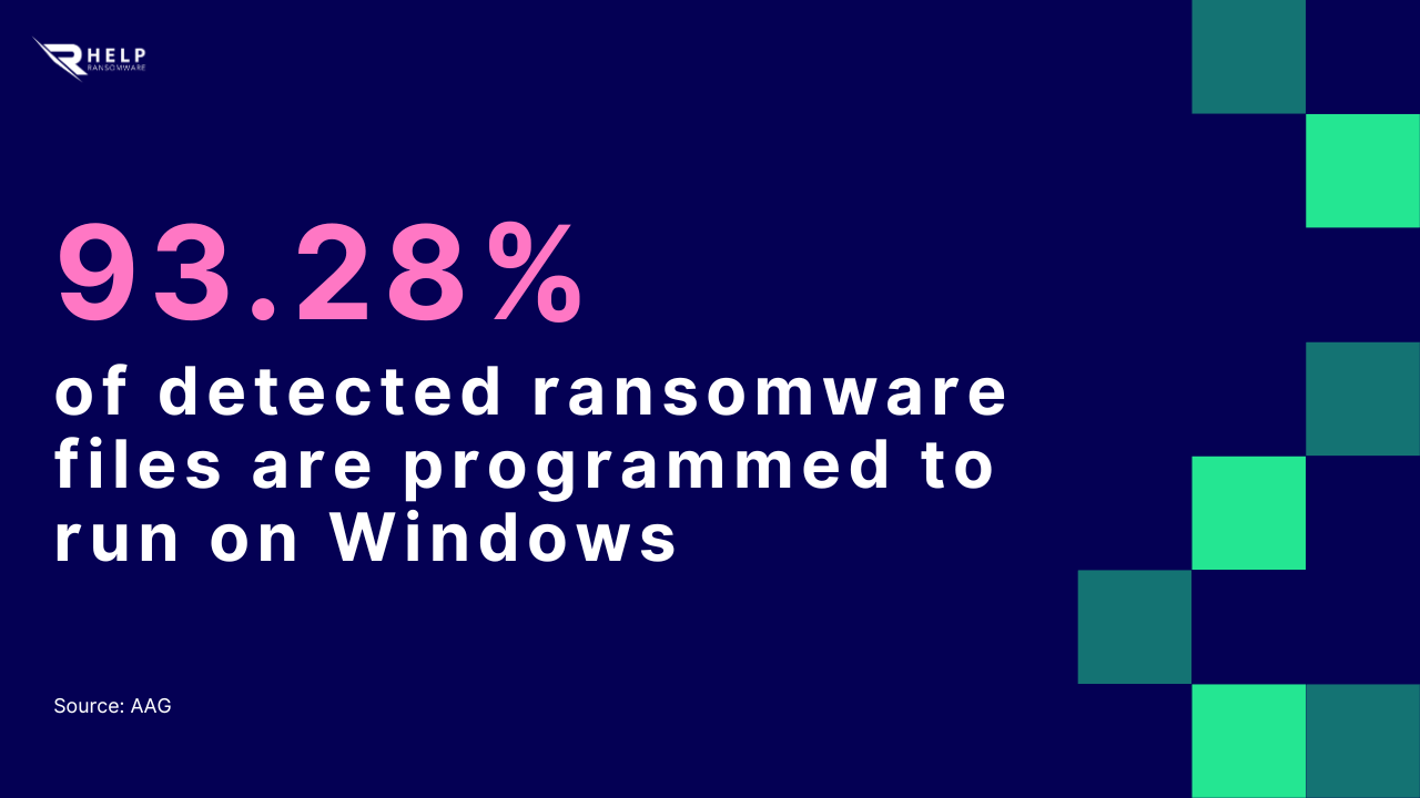 CrossLock Ransomware: Operation And Removal