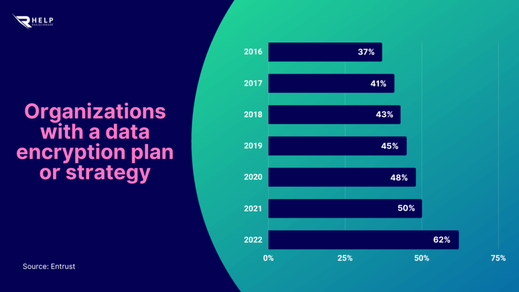 What is data encryption HelpRansomware