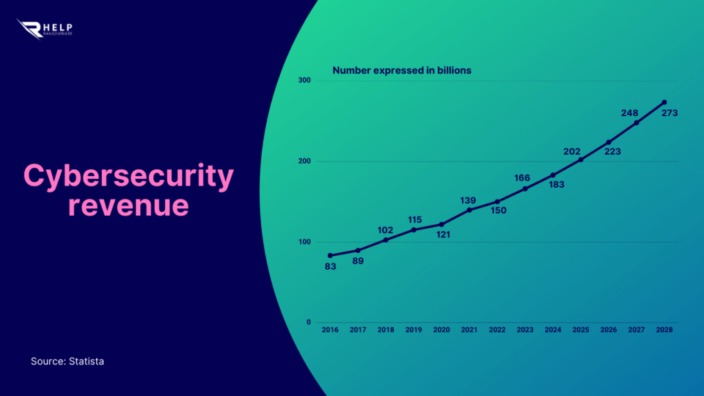 Keep your cybersecurity organization and groups up to date HelpRansomware