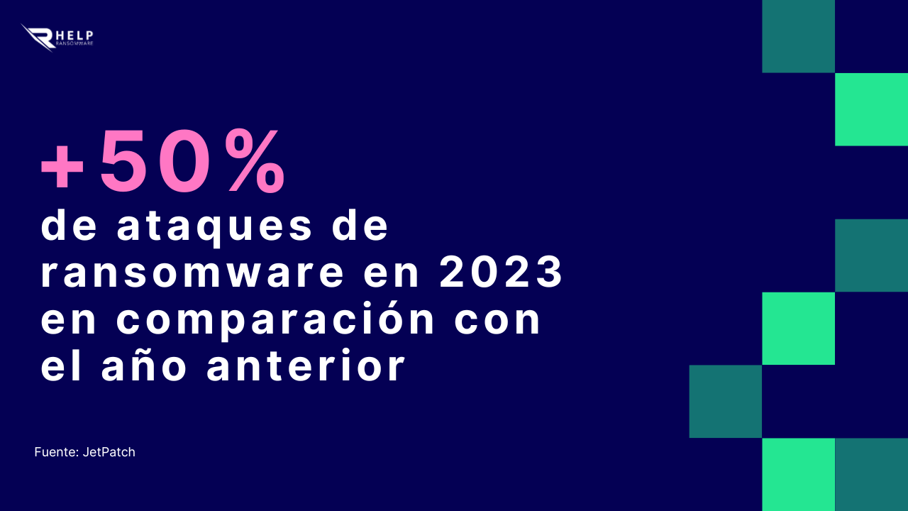 Capita Ransomware Ransomware Help: Recuperación de Datos Tras un Ataque