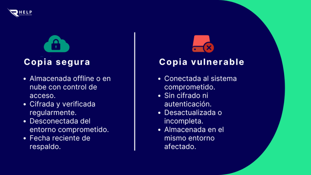 copia segura vs. copia vulnerable