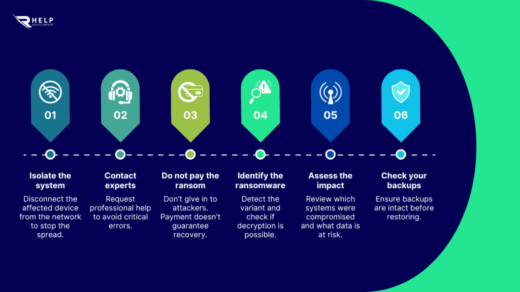 quick guide to ransomware