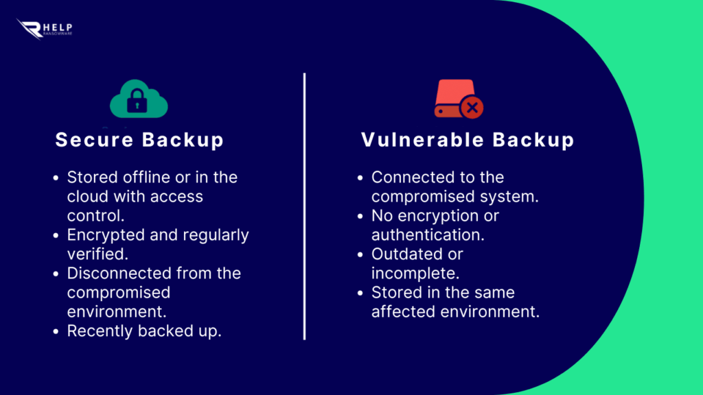 secure copy vs. vulnerable copy