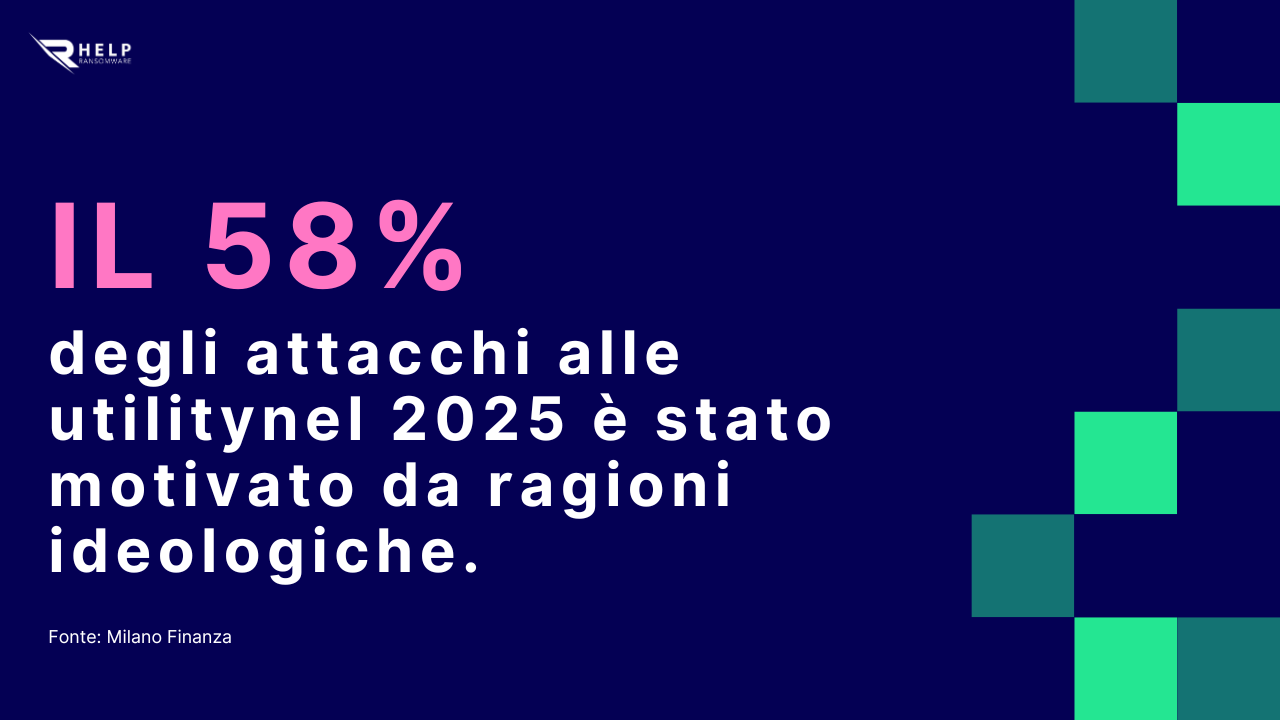 58 degli attacchi alle utility nel 2025 erano motivati ​​ideologicamente HelpRansomware