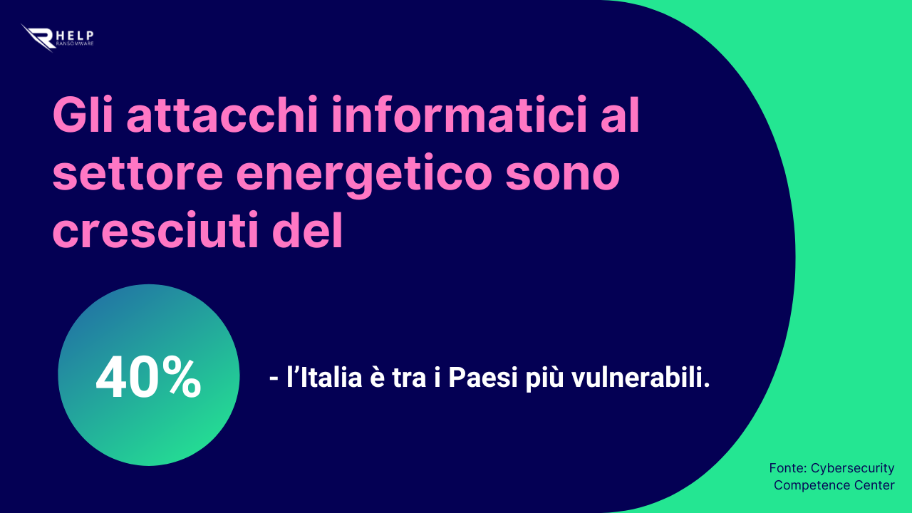 Attacchi informatici al settore energetico HelpRansomware