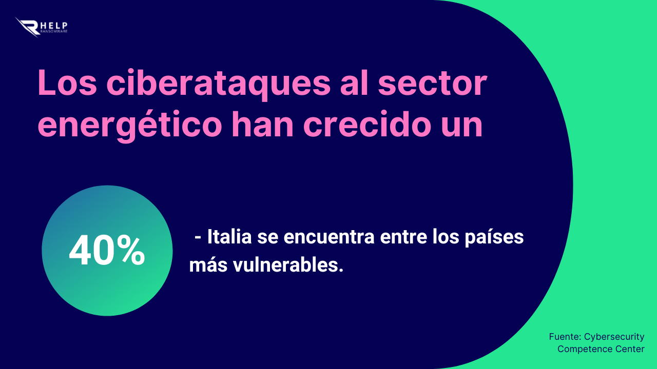 Ciberataques al sector energetico HelpRansomware