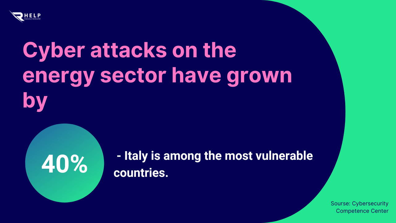 Cyber attacks on the energy sector HelpRansomware