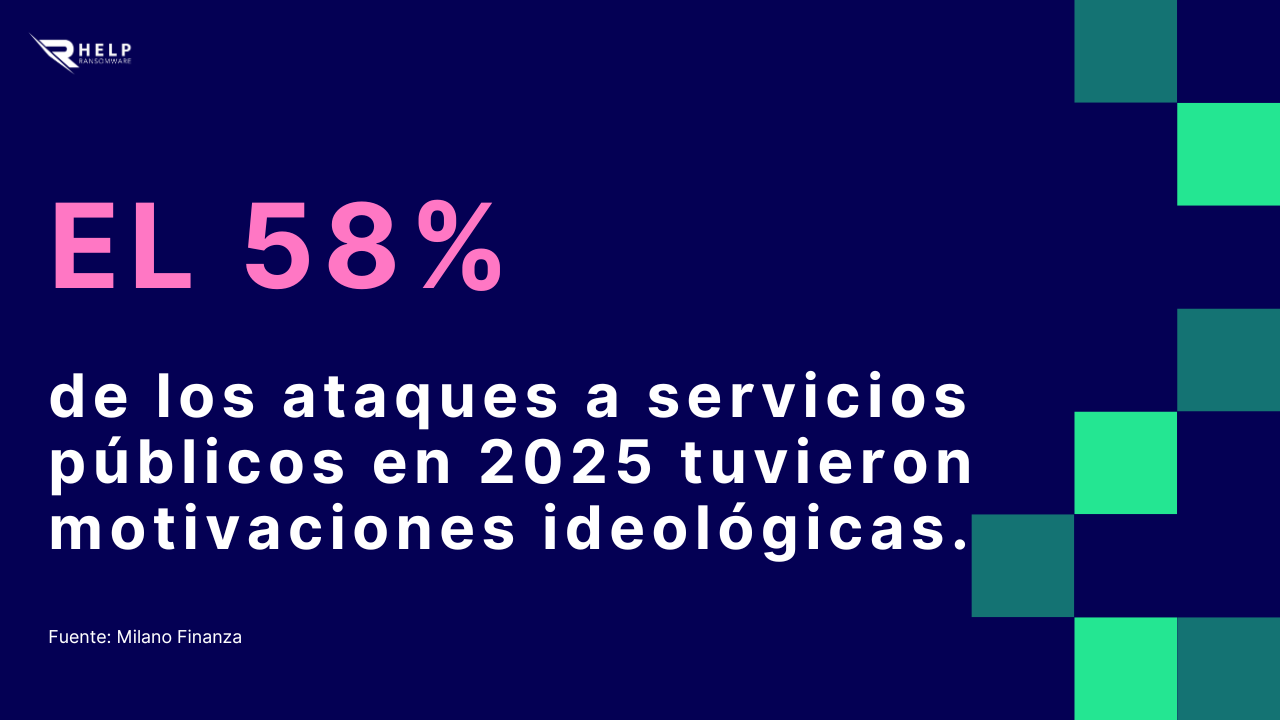 El 58 de los ataques a servicios publicos en 2025 tuvieron motivaciones ideologicas HelpRansomware