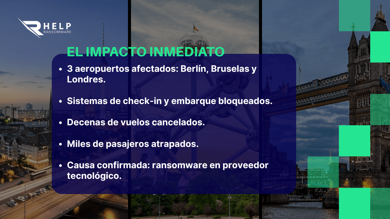 Un ataque que paralizo a miles de pasajeros HelpRansomware