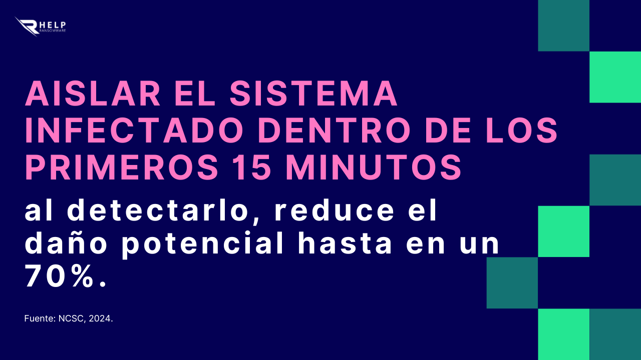 Aislar el sistema infectado HelpRansomware