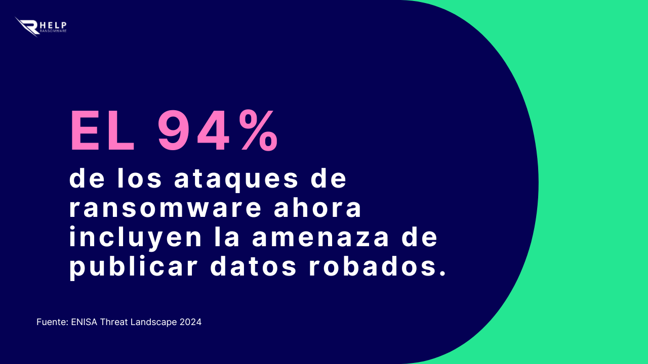 Amenaza con publicar datos robados HelpRansomware