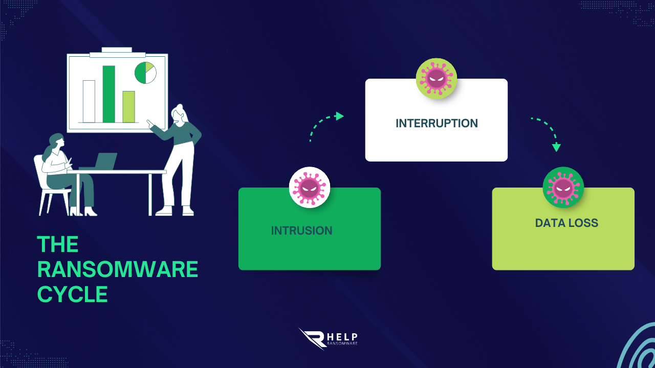Business and reputational implications HelpRansomware