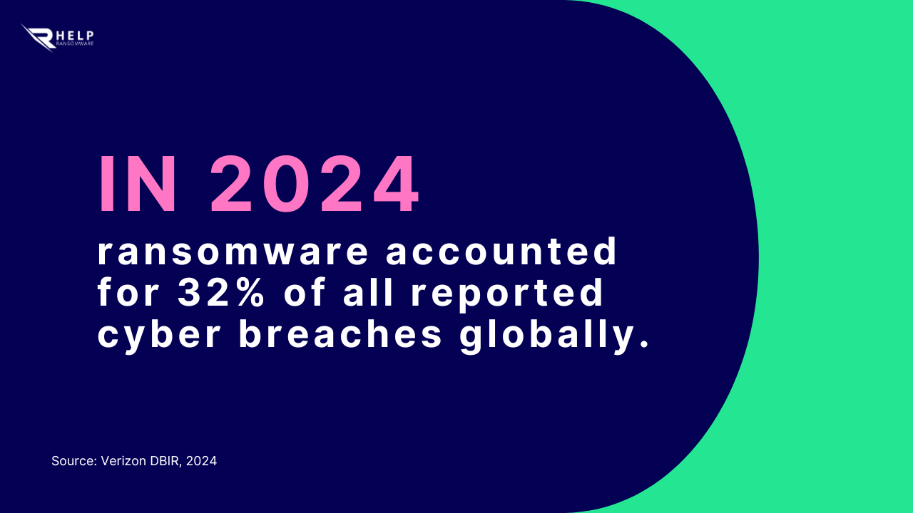 Computer breaches HelpRansomware