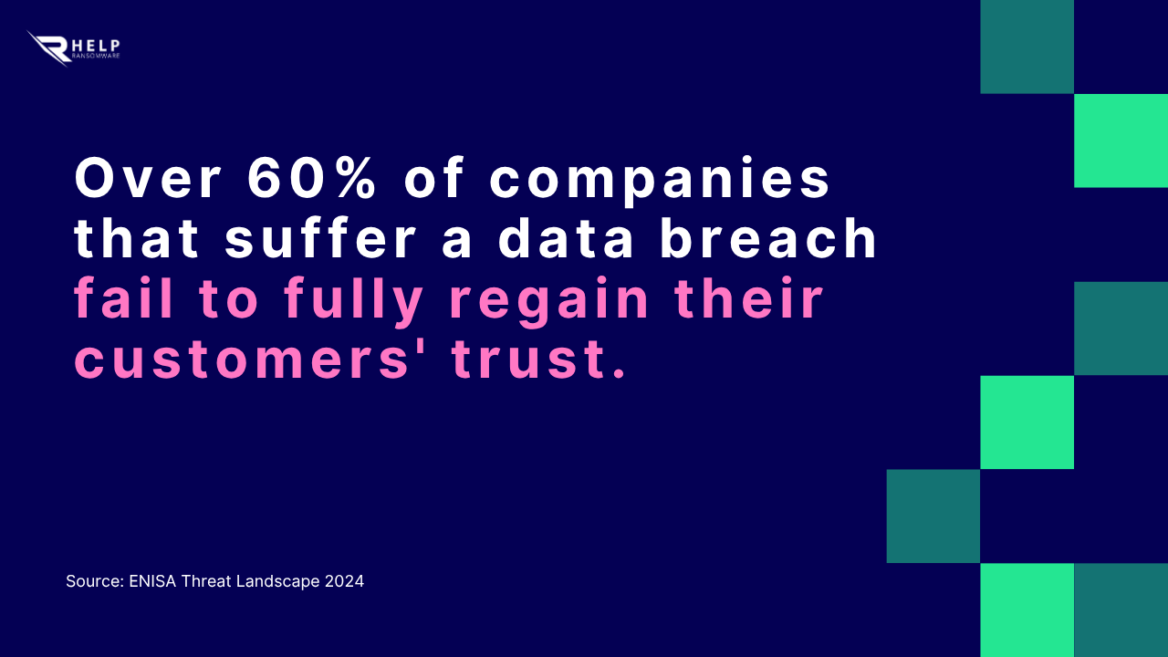 Customers Lose Trust HelpRansomware