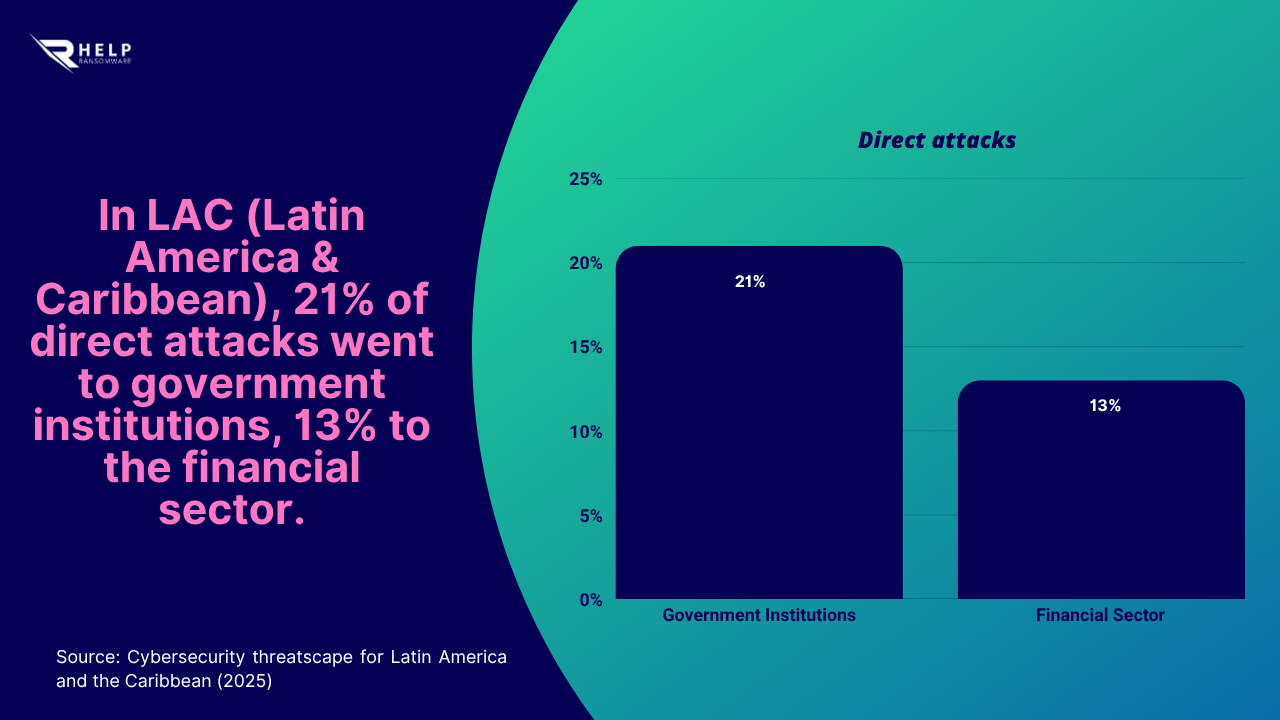 Direct Attacks HelpRansomware