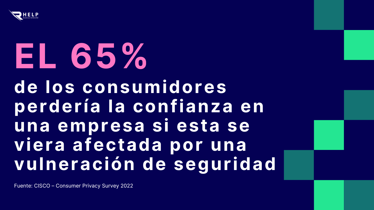 El 65 de los consumidores perde confianza HelpRansomware