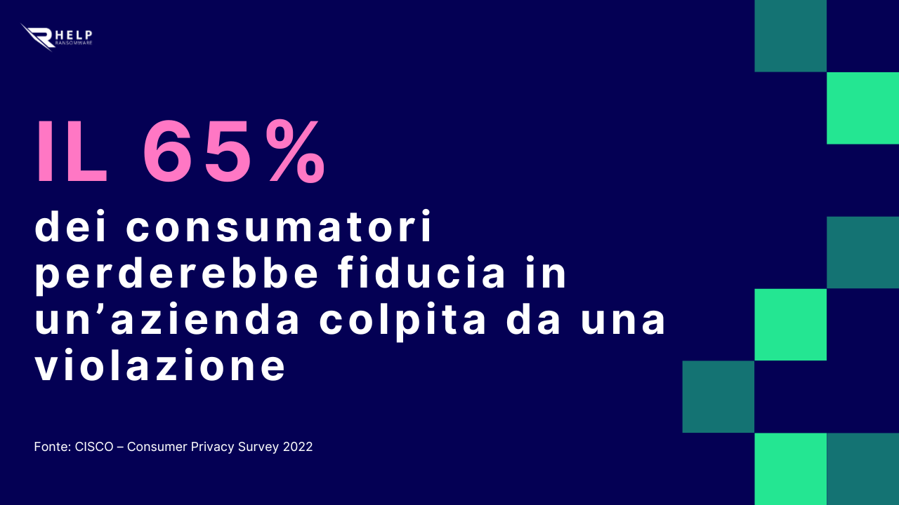 Il 65 dei consumatori perde fiducia HelpRansomware