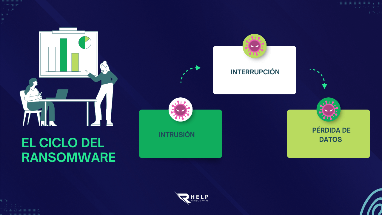 Implicaciones empresariales y reputacionales HelpRansomware