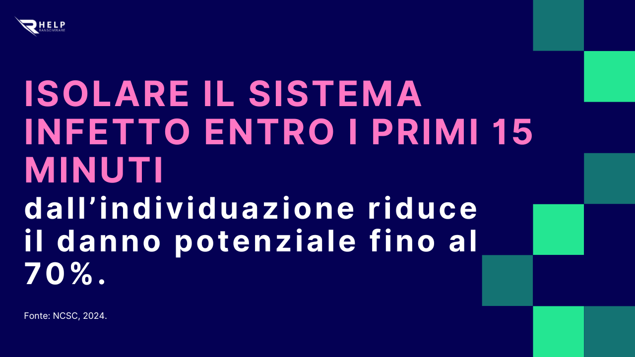 Isolare il sistema infetto HelpRansomware