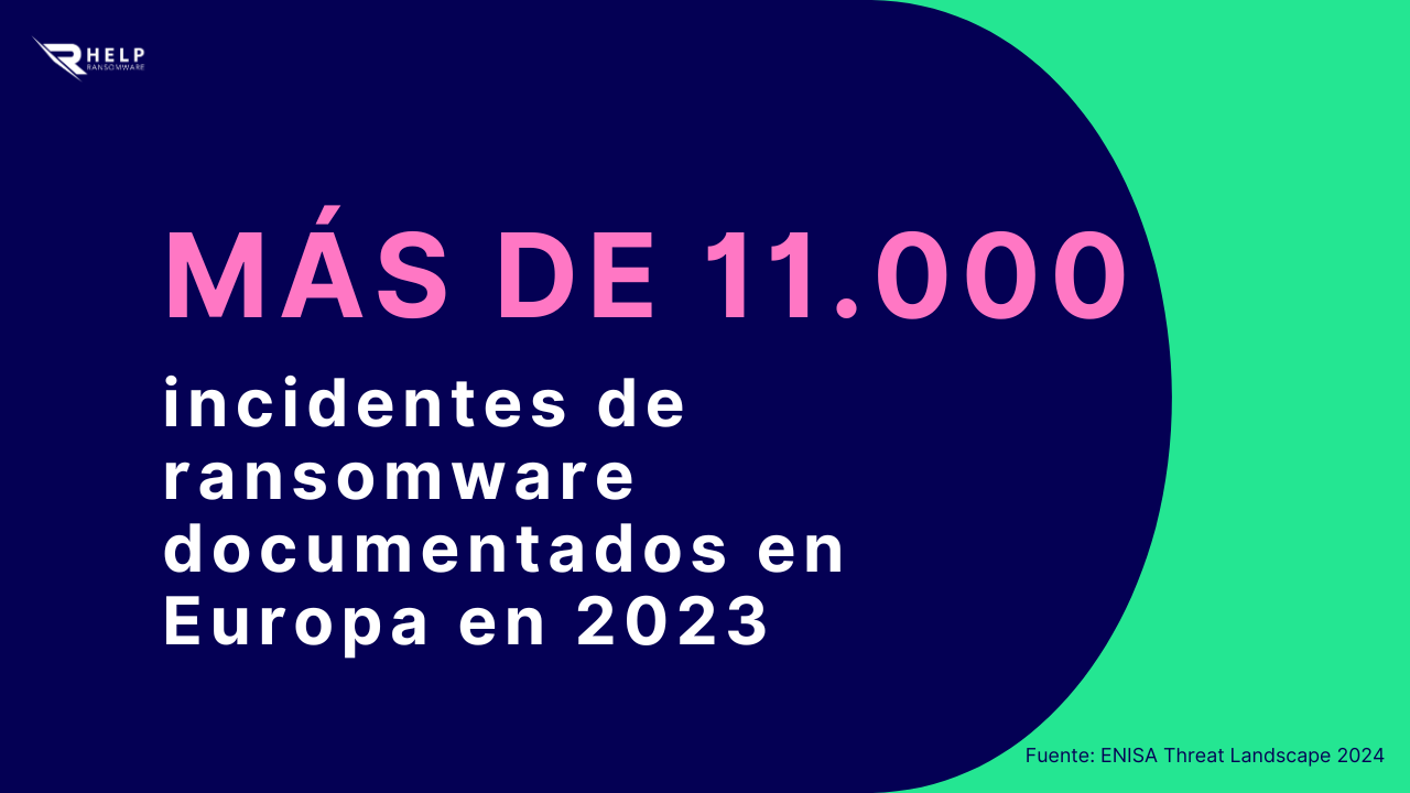 Mas de 11000 incidentes ransomware HelpRansomware