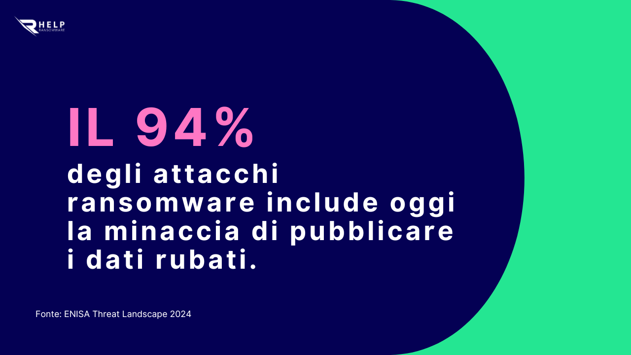 Minaccia di pubblicare i dati rubati HelpRansomware