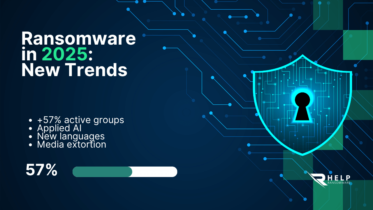 Modern ransomware Rust, automation, and artificial intelligence