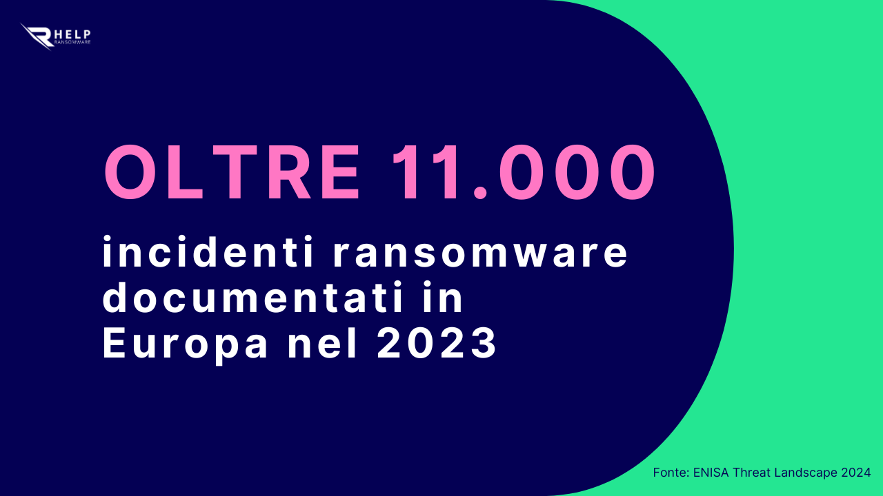 Oltre 11000 incidenti ransomware HelpRansomware