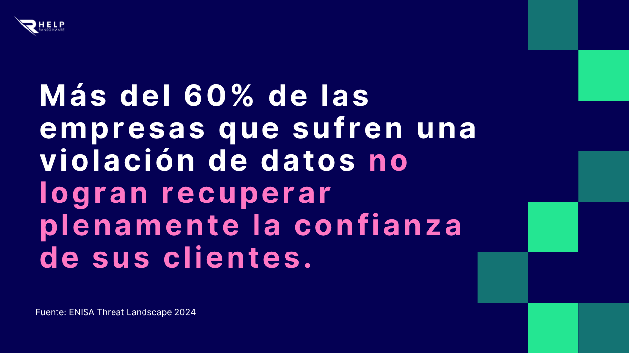 Perdida de confianza del cliente HelpRansomware