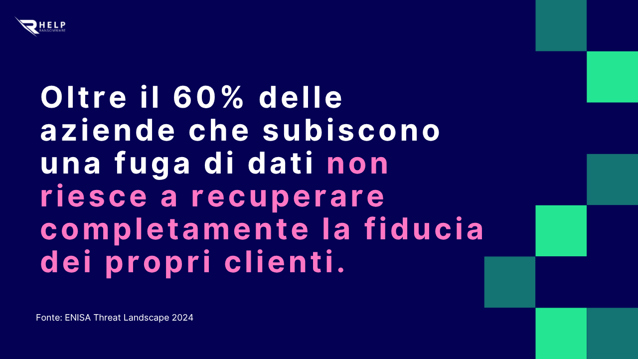 Perdita fiducia dei clienti HelpRansomware