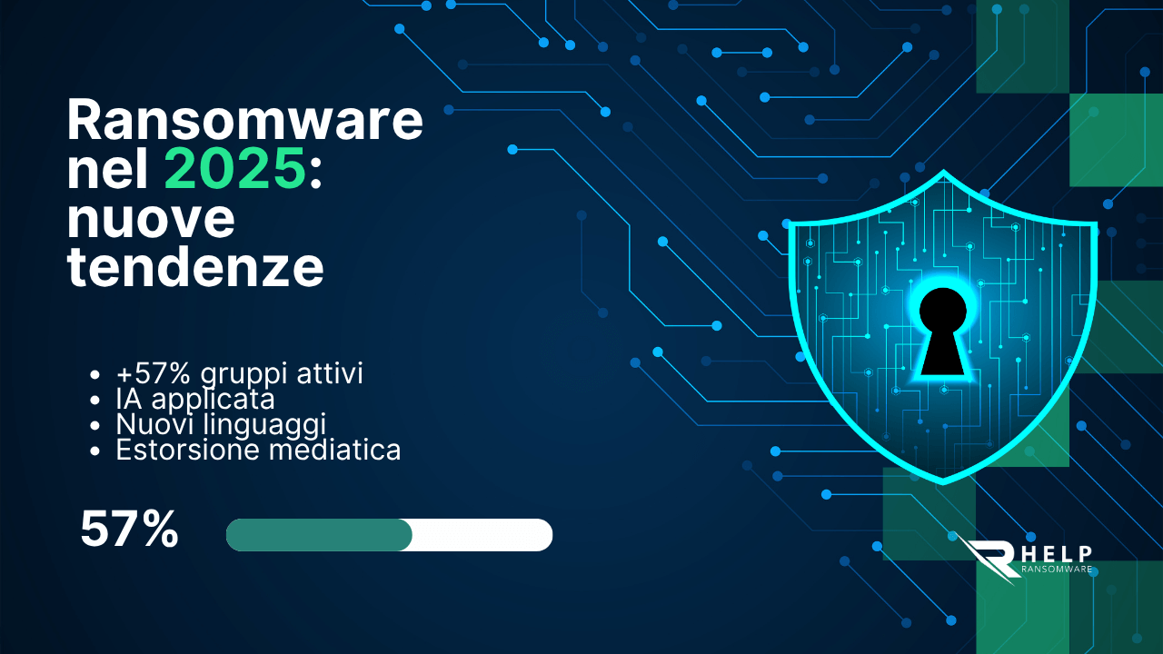 Ransomware moderno Rust, automazione e intelligenza artificiale