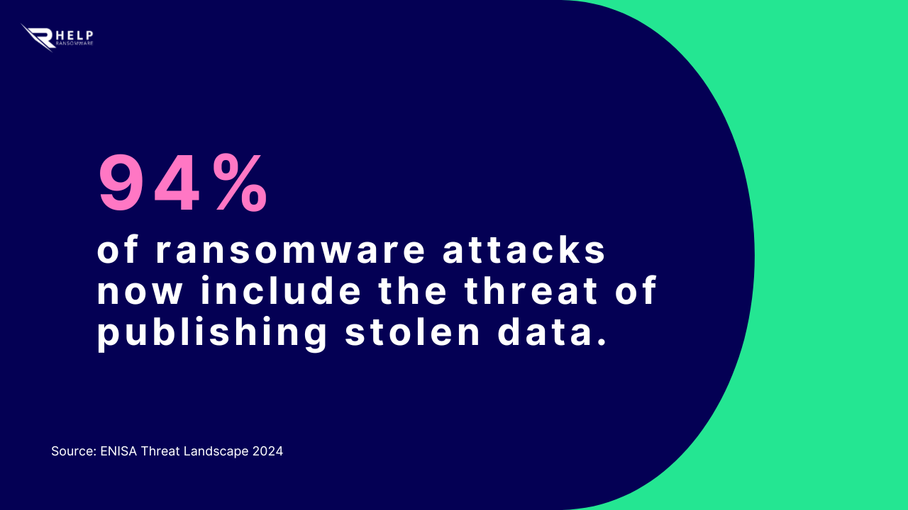 Threatens to publish stolen data HelpRansomware