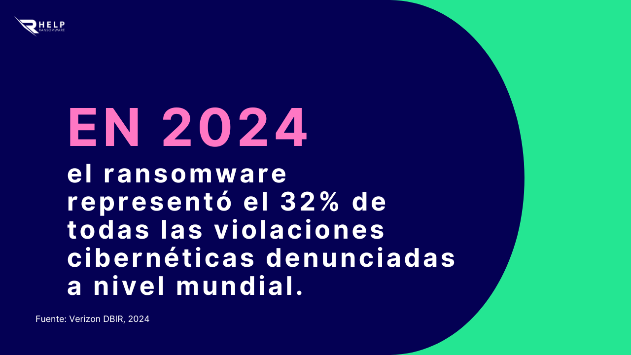 Violaciones informaticas HelpRansomware