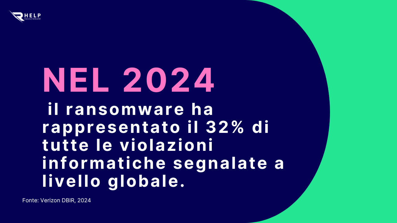 Violazioni informatiche HelpRansomware