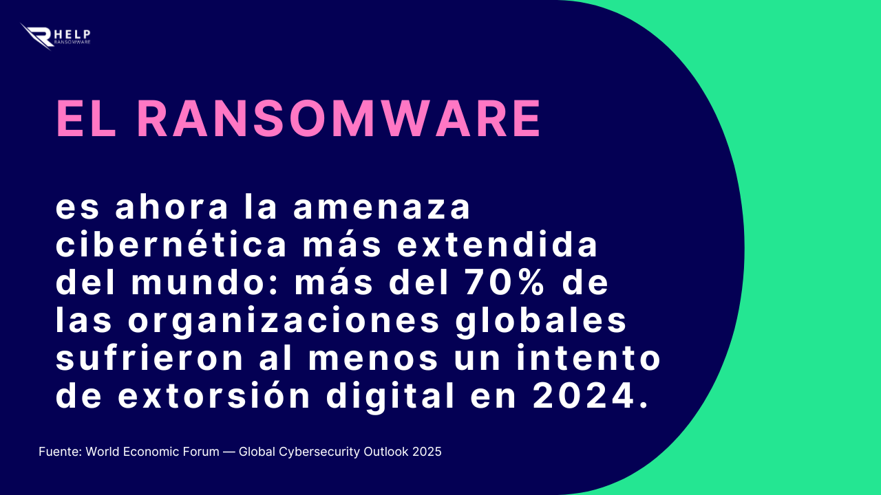 Amenaza cibernetica HelpRansomware