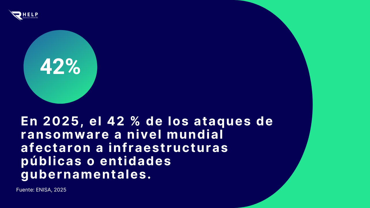 Ataques de ransomware mundial HelpRansomware