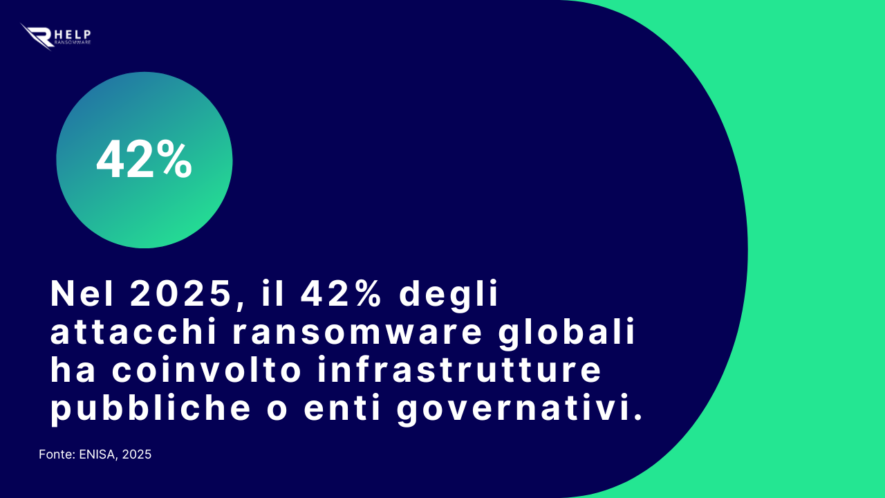 Attacchi ransomware globali HelpRansomware